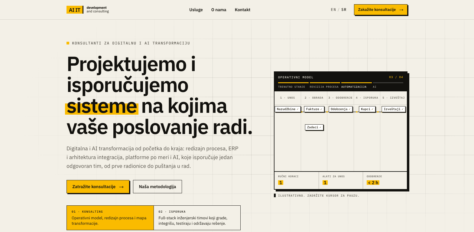 AIIT Development - snimak ekrana studije slučaja